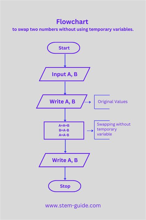 Swap, Order Flow, Swap
