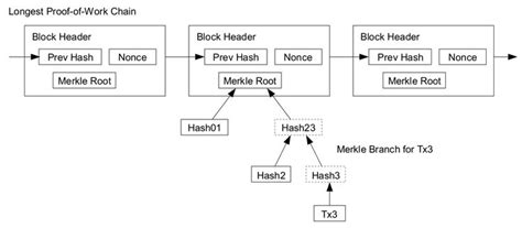 Ethereum: Understanding a Bitcoin Double Spending Transaction by Performing one on yourself
