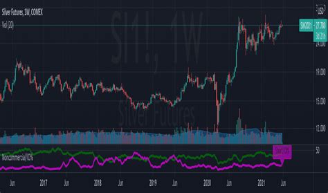 Rekt, Open Interest, Total Supply
