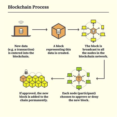 “Mixers and Blockchain Technology: A Perfect Match?”
