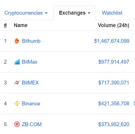 Bybit, Popcat (POPCAT), Stop Loss
