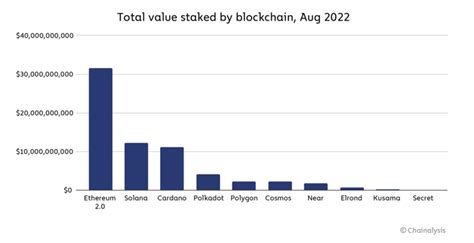 Ethereum: How to create a sending address with Bitcoin Core?
