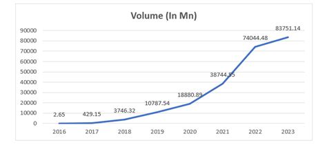 Transaction fee, Futures, Trend Line
