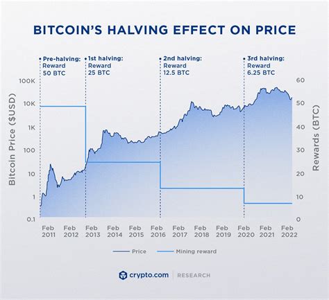 Ethereum: Does Bitcoin have inherent value if you can fork the project and create a new cryptocurrency easily?
