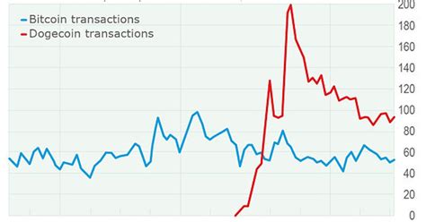 Bitcoin: Is there really a thing called 