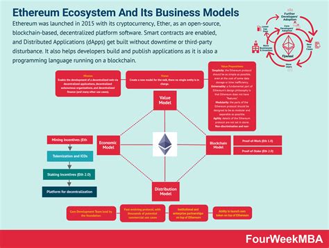 Ethereum: What makes an extended public or private key?
