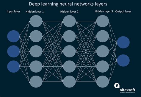 Using Deep Learning for Blockchain Fraud Detection
